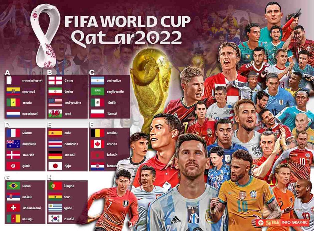 ฟุตบอลโลก 2022 รอบน็อกเอาต์