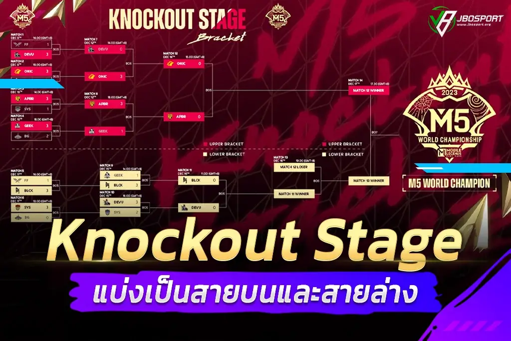 Knockout Stage