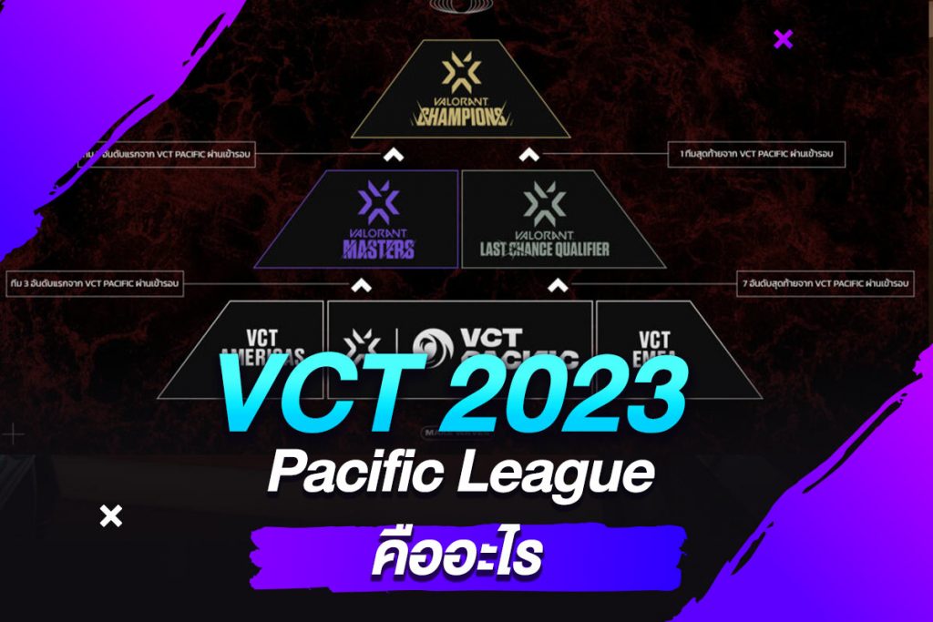 VCT 2023 Pacific League คืออะไร​