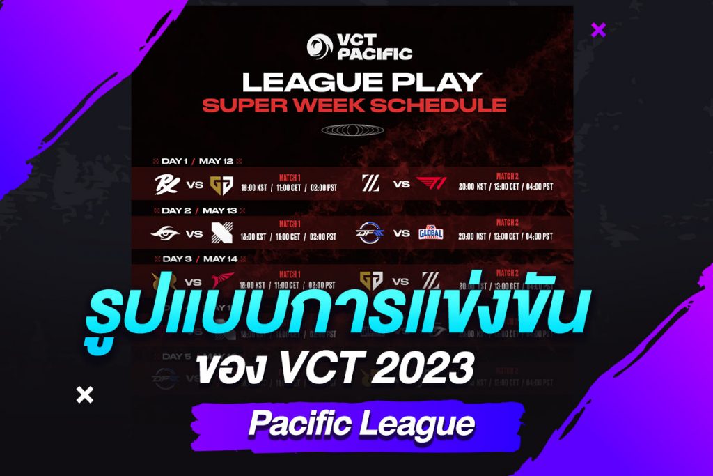 รูปแบบการแข่งขันของ VCT 2023 Pacific League​