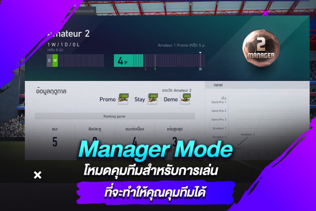 Manager Mode โหมดคุมทีมสำหรับการเล่นที่จะทำให้คุณคุมทีมได้​